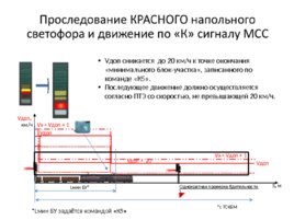 Безопасный локомотивный объединенный комплекс (БЛОК), слайд 115