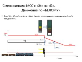 Безопасный локомотивный объединенный комплекс (БЛОК), слайд 117