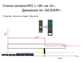 Безопасный локомотивный объединенный комплекс (БЛОК), слайд 118