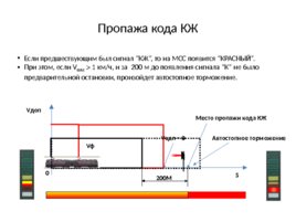 Безопасный локомотивный объединенный комплекс (БЛОК), слайд 54