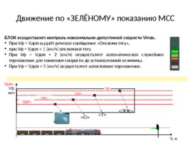 Безопасный локомотивный объединенный комплекс (БЛОК), слайд 72