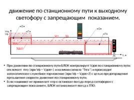 Безопасный локомотивный объединенный комплекс (БЛОК), слайд 75
