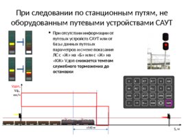 Безопасный локомотивный объединенный комплекс (БЛОК), слайд 91