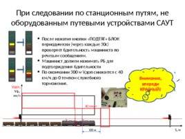 Безопасный локомотивный объединенный комплекс (БЛОК), слайд 96