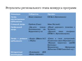 Об итогах деятельности ресурсного центра в организации отдыха и оздоровления детей в загородных оздоровительных лагерях, слайд 8