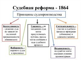 Россия во второй половине 19 века, слайд 28