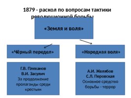 Россия во второй половине 19 века, слайд 71