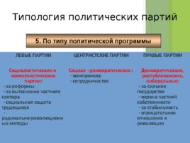 Политические партии и движения, слайд 11