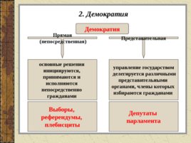 Политический режим, слайд 5