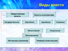 Политика и Власть (18,10), слайд 10