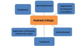 Рыбные блюда, слайд 5