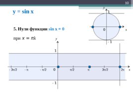 Функция y=sin x, ее свойства и график, слайд 10