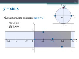 Функция y=sin x, ее свойства и график, слайд 11