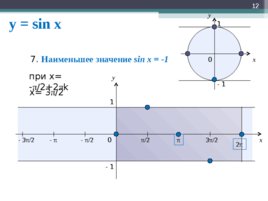 Функция y=sin x, ее свойства и график, слайд 12