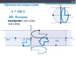 Функция y=sin x, ее свойства и график, слайд 16