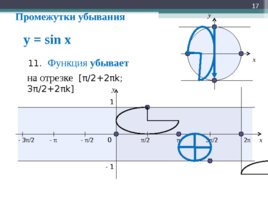 Функция y=sin x, ее свойства и график, слайд 17
