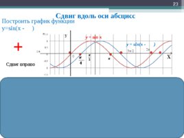 Функция y=sin x, ее свойства и график, слайд 23