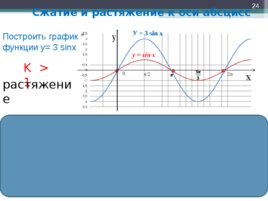 Функция y=sin x, ее свойства и график, слайд 24