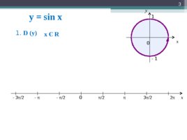 Функция y=sin x, ее свойства и график, слайд 3