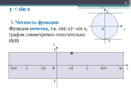Функция y=sin x, ее свойства и график, слайд 5