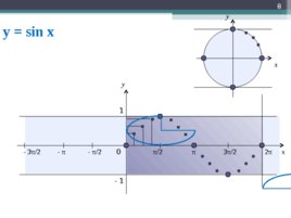 Функция y=sin x, ее свойства и график, слайд 8