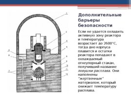 Знакомство с российскими реакторами на примере реактора ВВЭР-1200, слайд 6
