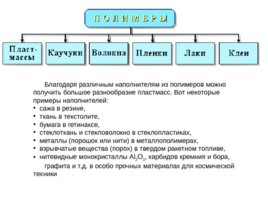 Полимеры (21,10), слайд 18