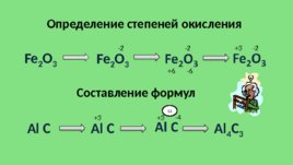 Составление формул Бинарных соединений по степени окисления, слайд 9