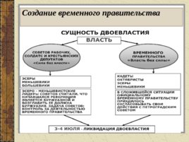 Падение самодержавия в Росии, слайд 10