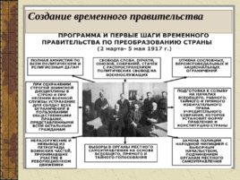 Падение самодержавия в Росии, слайд 11
