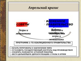 Падение самодержавия в Росии, слайд 17