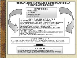 Падение самодержавия в Росии, слайд 26