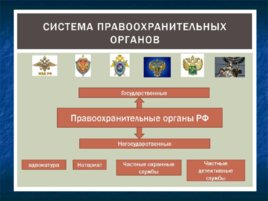 Основные понятия, предмет и система дисциплины «правоохранительные органы РФ», слайд 23