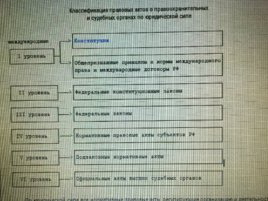 Основные понятия, предмет и система дисциплины «правоохранительные органы РФ», слайд 28