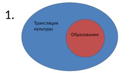 Высшее образование: историческая и региональная миссия, слайд 5