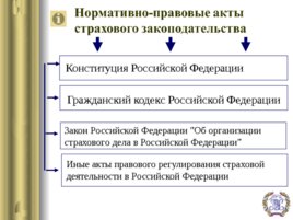 Договор страхования по гражданскому законодательству РФ, слайд 5