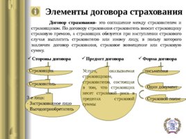 Договор страхования по гражданскому законодательству РФ, слайд 6