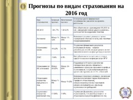 Договор страхования по гражданскому законодательству РФ, слайд 9