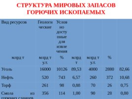 Экологические принципы рационального использования природных ресурсов, слайд 16