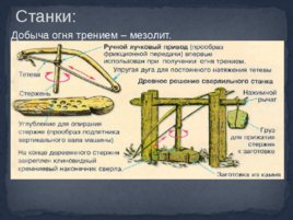 История развития техники и технологии, слайд 7