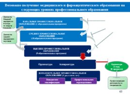 Основы педагогики, слайд 63