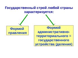 Типы стран современного мира, слайд 15