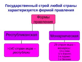 Типы стран современного мира, слайд 16