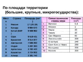 Типы стран современного мира, слайд 4