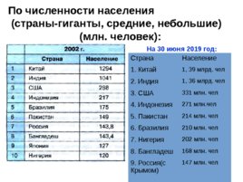 Типы стран современного мира, слайд 5