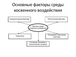 Теория организации, слайд 31