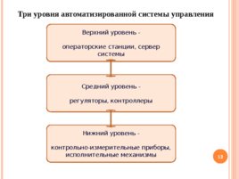 Современные технические средства автоматизации производства, слайд 13