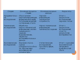 Этапы создания и использования технических систем, слайд 3