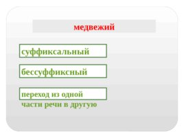 Тема урока: «Способы словообразования», слайд 14