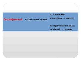 Тема урока: «Способы словообразования», слайд 8